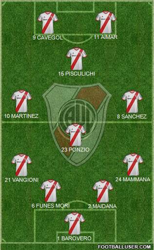 River Plate Formation 2015