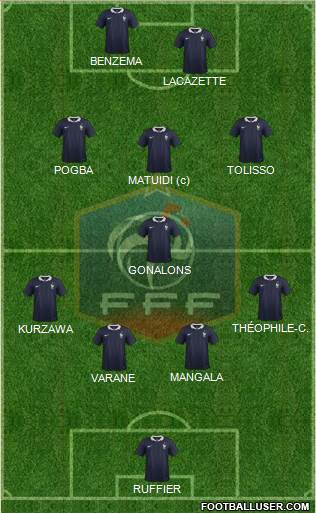 France Formation 2015