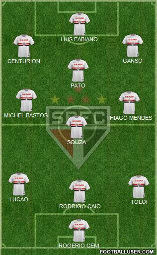 São Paulo FC Formation 2015