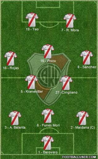 River Plate Formation 2015