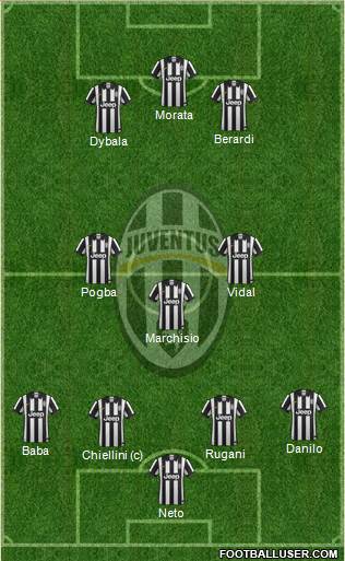 Juventus Formation 2015