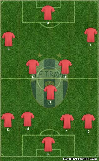 KF Tirana Formation 2015