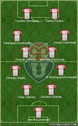 CF Universidad de Chile Formation 2015