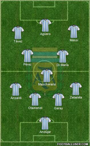 Argentina Formation 2015