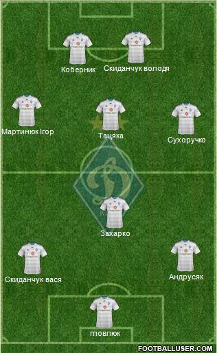 Dinamo Kiev Formation 2015