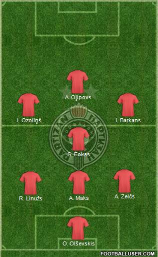 FK Partizan Beograd Formation 2015