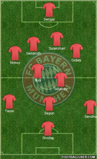 FC Bayern München Formation 2015