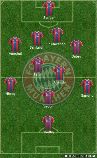 FC Bayern München Formation 2015