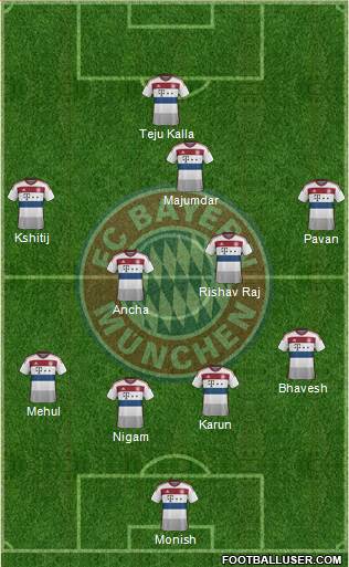 FC Bayern München Formation 2015
