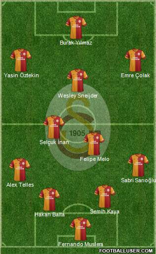 Galatasaray SK Formation 2015