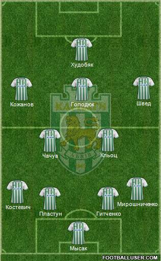 Karpaty Lviv Formation 2015