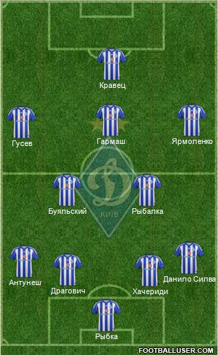 Dinamo Kiev Formation 2015