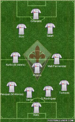 Fiorentina Formation 2015