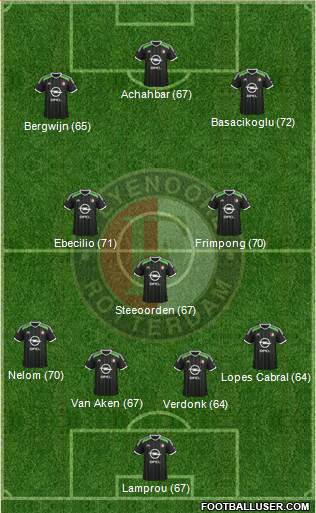 Feyenoord Formation 2015