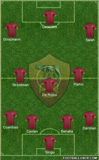 AS Roma Formation 2015