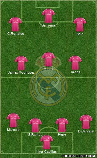 Real Madrid C.F. Formation 2015