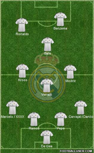 Real Madrid C.F. Formation 2015