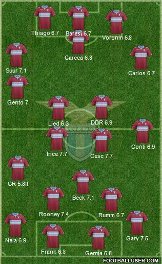 S.S. Lazio Formation 2015