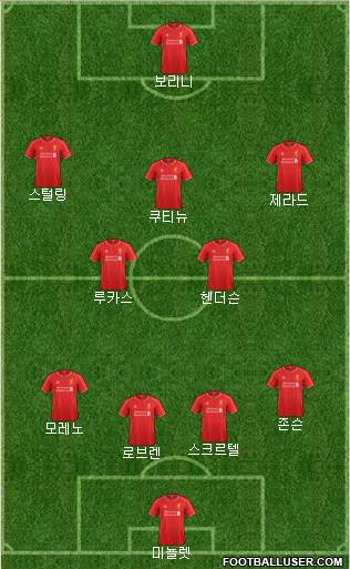 Liverpool Formation 2015
