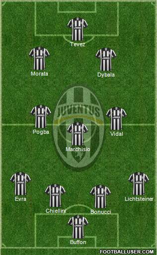 Juventus Formation 2015