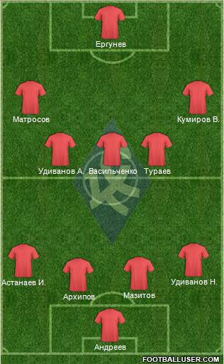Krylja Sovetov Samara Formation 2015