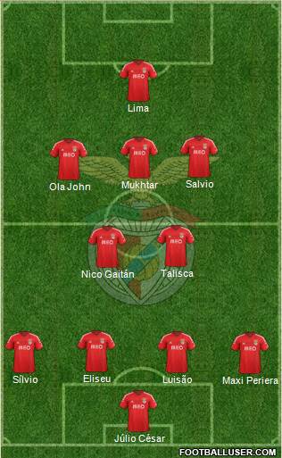 Sport Lisboa e Benfica - SAD Formation 2015