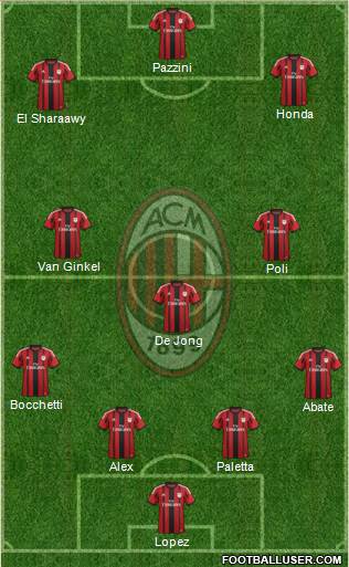 A.C. Milan Formation 2015