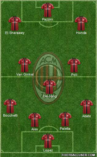 A.C. Milan Formation 2015
