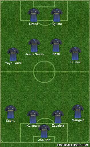 Manchester City Formation 2015