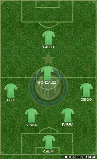 F.C. Internazionale Formation 2015