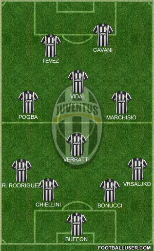 Juventus Formation 2015