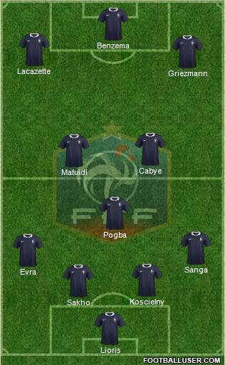 France Formation 2015