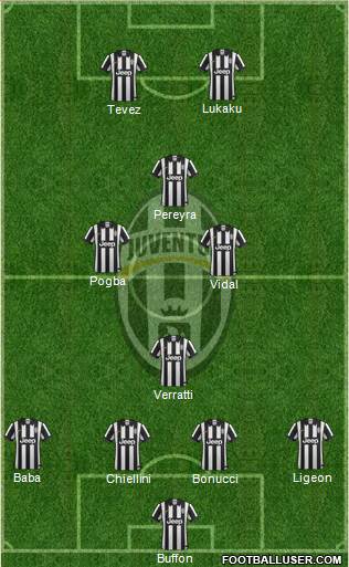 Juventus Formation 2015