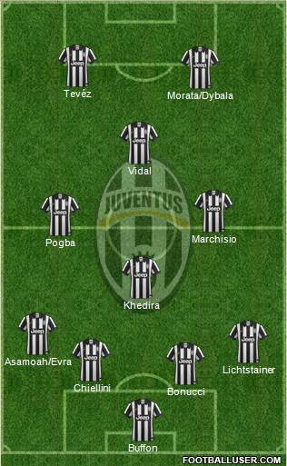 Juventus Formation 2015