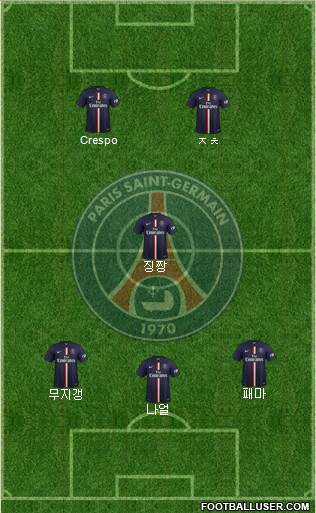 Paris Saint-Germain Formation 2015