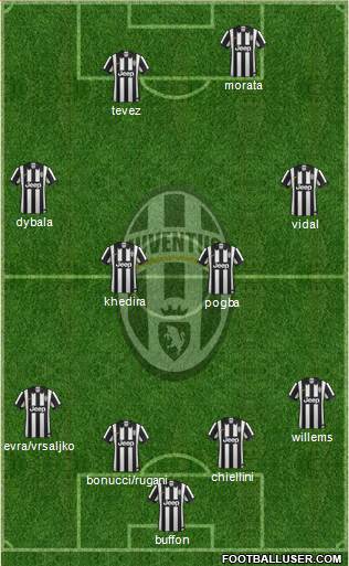 Juventus Formation 2015