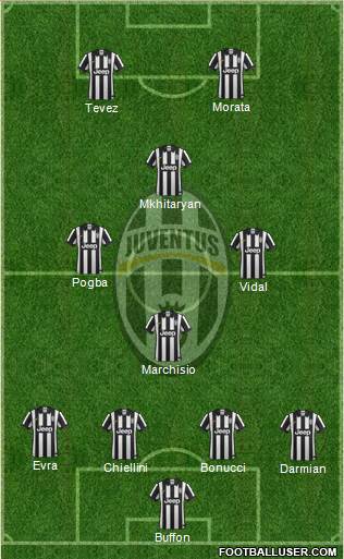 Juventus Formation 2015