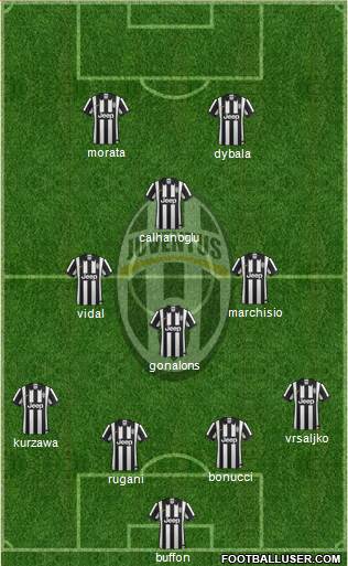 Juventus Formation 2015