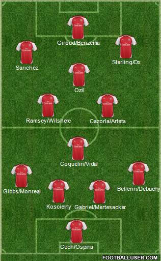 Arsenal Formation 2015