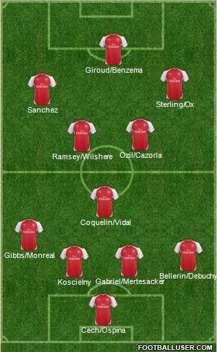 Arsenal Formation 2015