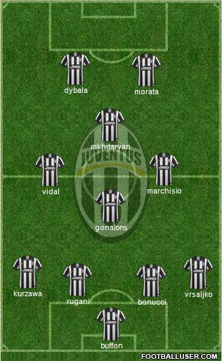 Juventus Formation 2015