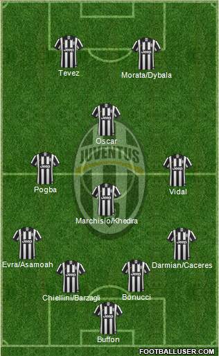 Juventus Formation 2015