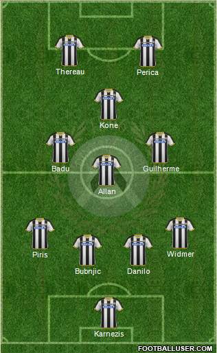 Udinese Formation 2015