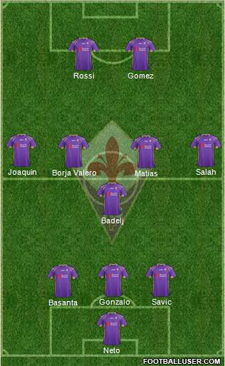Fiorentina Formation 2015