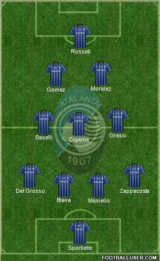 Atalanta Formation 2015