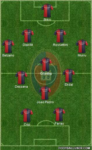 Cagliari Formation 2015