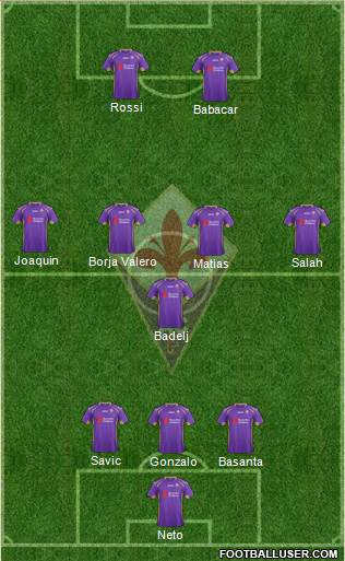 Fiorentina Formation 2015