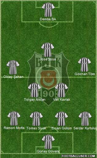 Besiktas JK Formation 2015