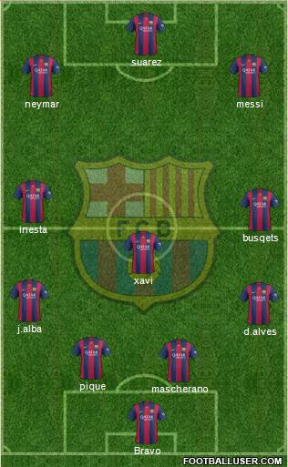 F.C. Barcelona Formation 2015