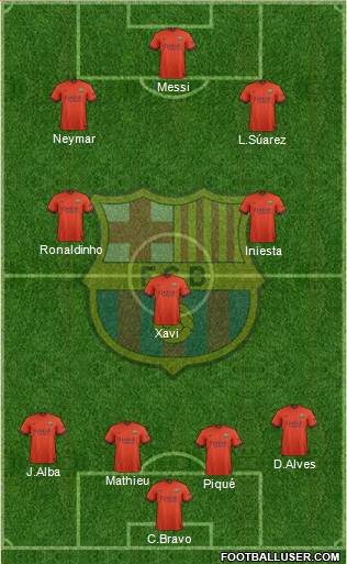 F.C. Barcelona Formation 2015